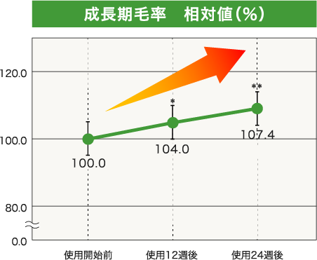 ふさふさカミ アロエラボ 小林製薬